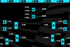 大理首届王者荣耀全民电竞大赛圆满落幕